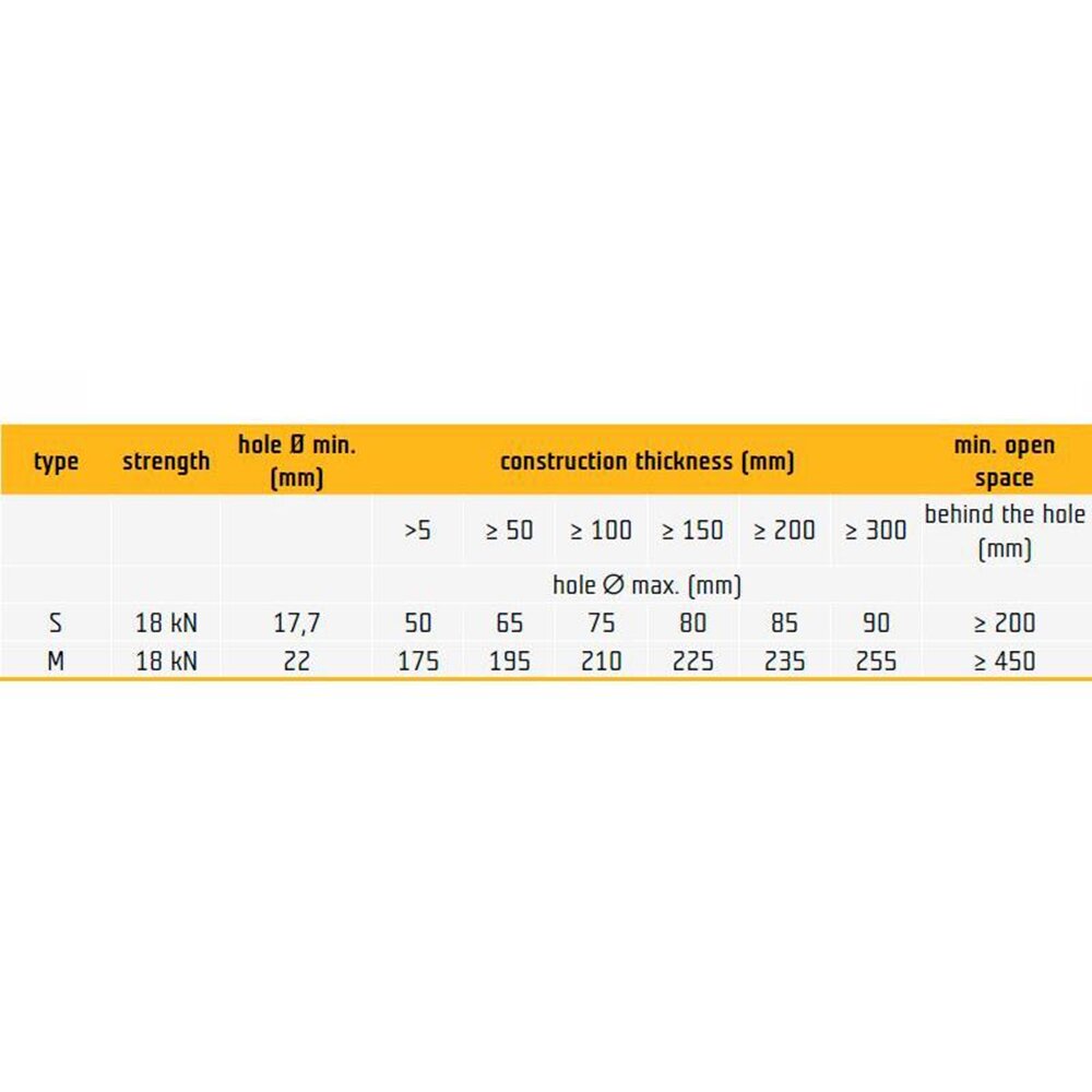 Punkt kotwiczny SNAKE BRACE - obrazek 4