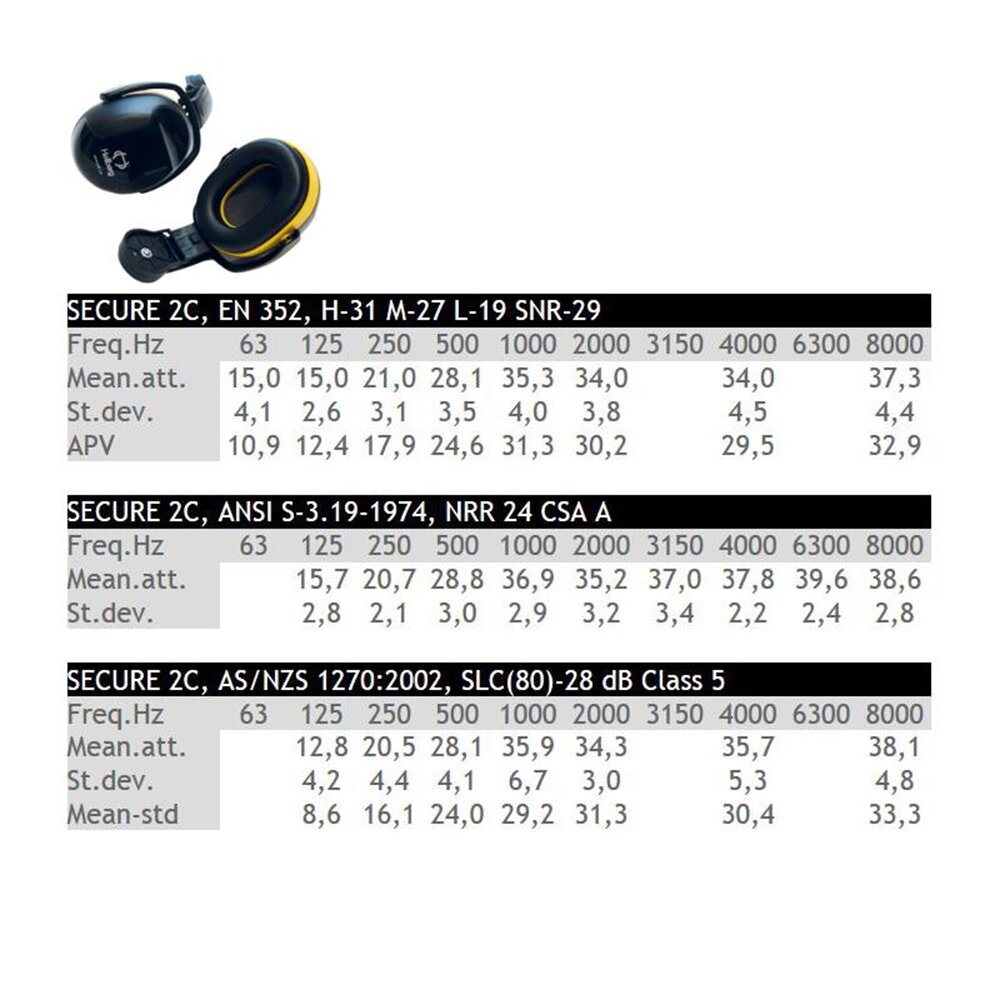 SŁUCHAWKI WYGŁUSZAJĄCE SECURE HELLBERG 2C - obrazek 3