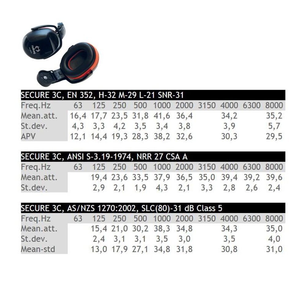 SŁUCHAWKI WYGŁUSZAJĄCE SECURE HELLBERG 3C - obrazek 3