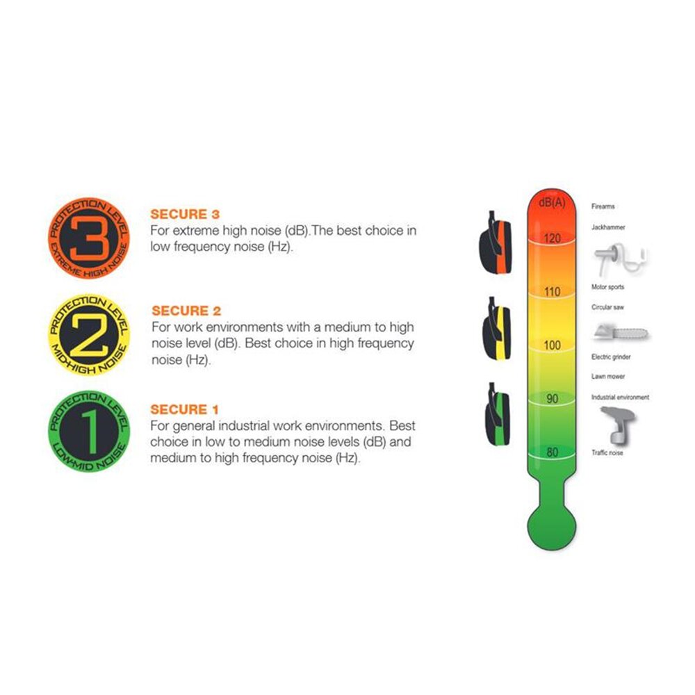 SŁUCHAWKI WYGŁUSZAJĄCE SECURE HELLBERG 3C - obrazek 4