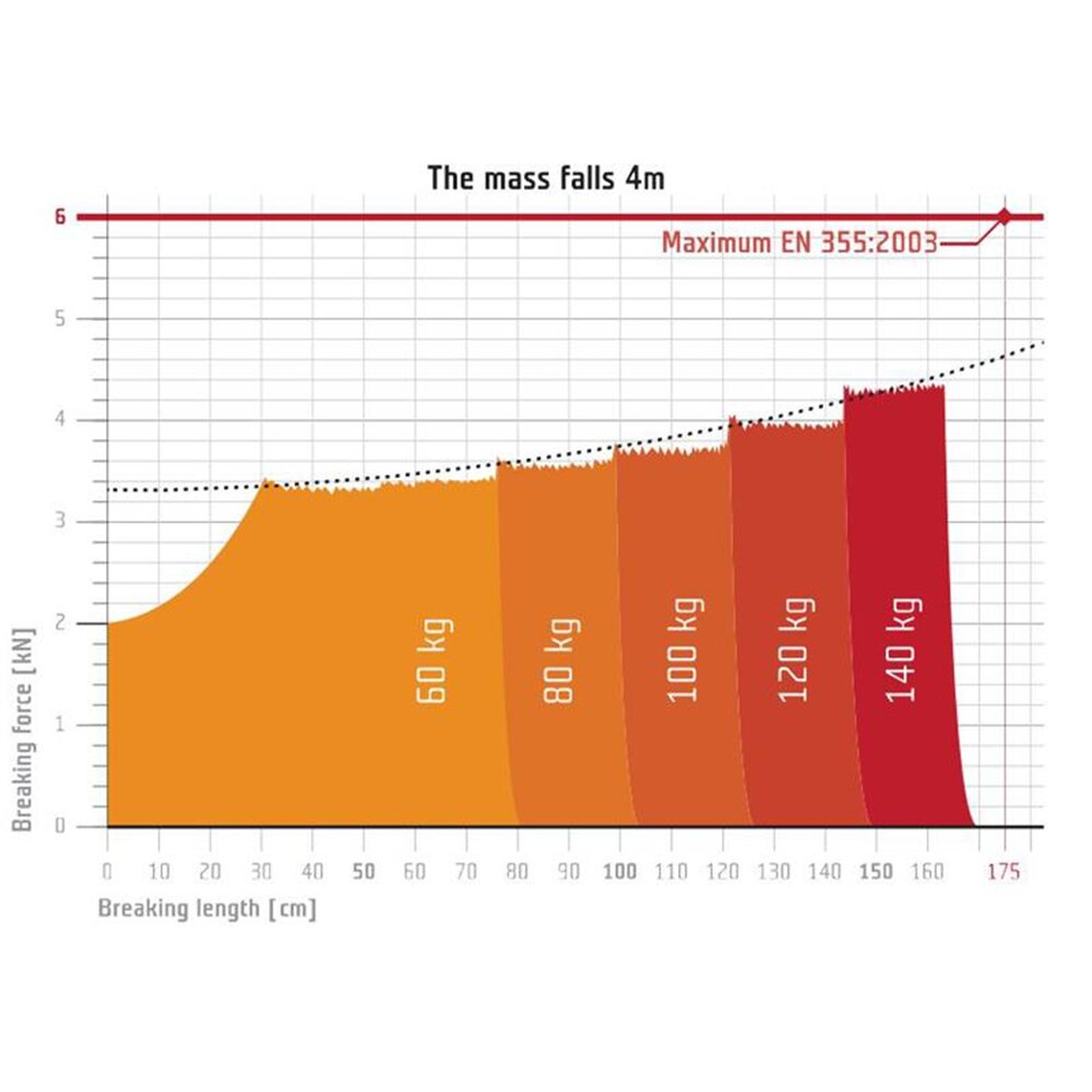 ABSORBER REACTOR 140 Y (155 cm) - obrazek 6